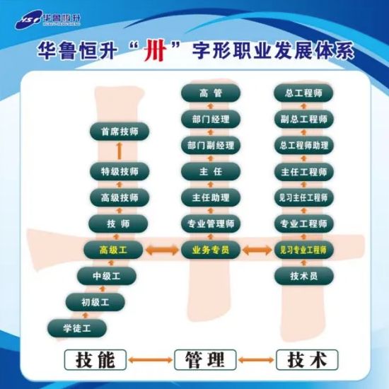 三个漫画故事解锁产业工人的逆袭密码！(图4)